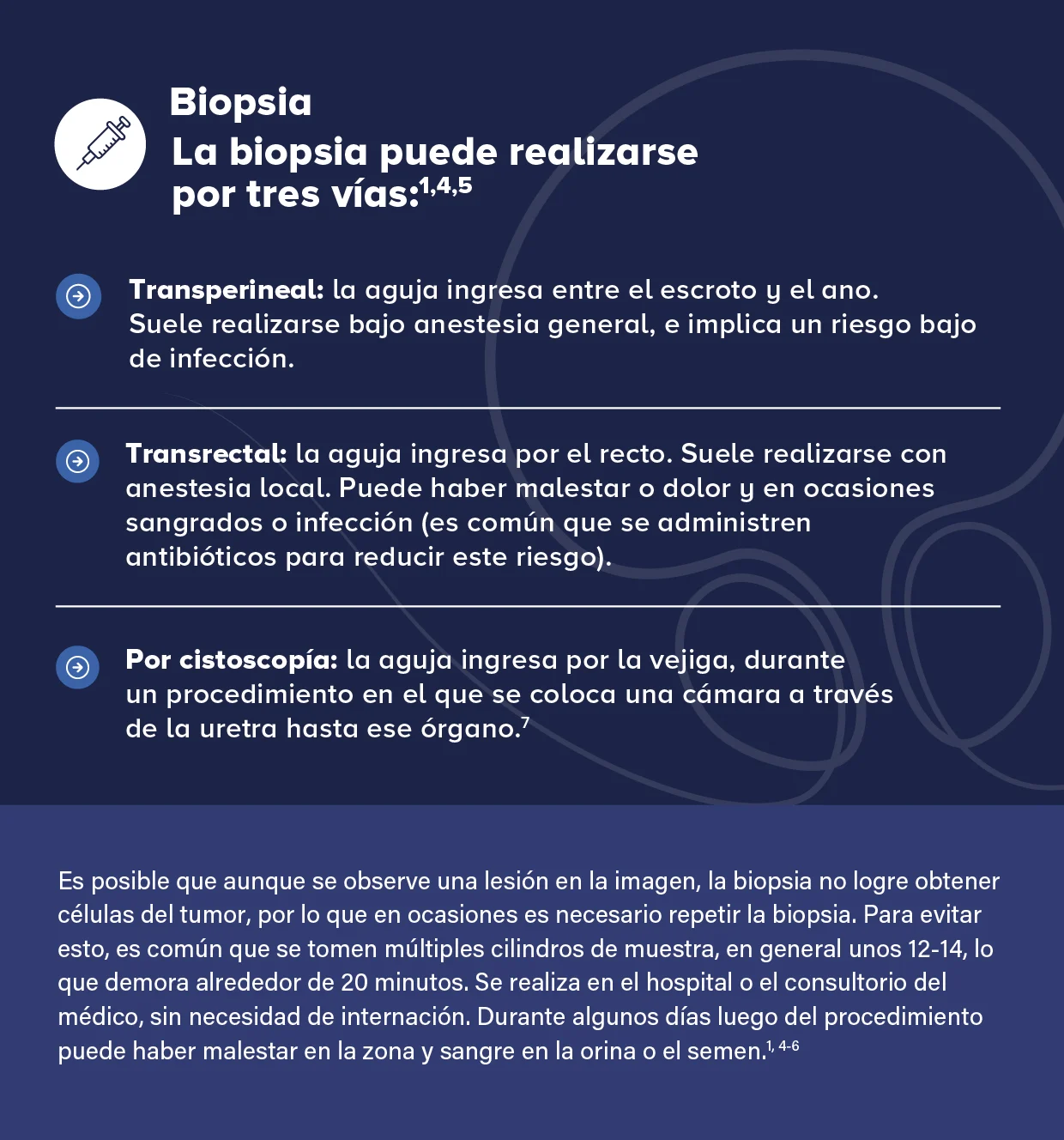 El diagnóstico en el cáncer de próstata